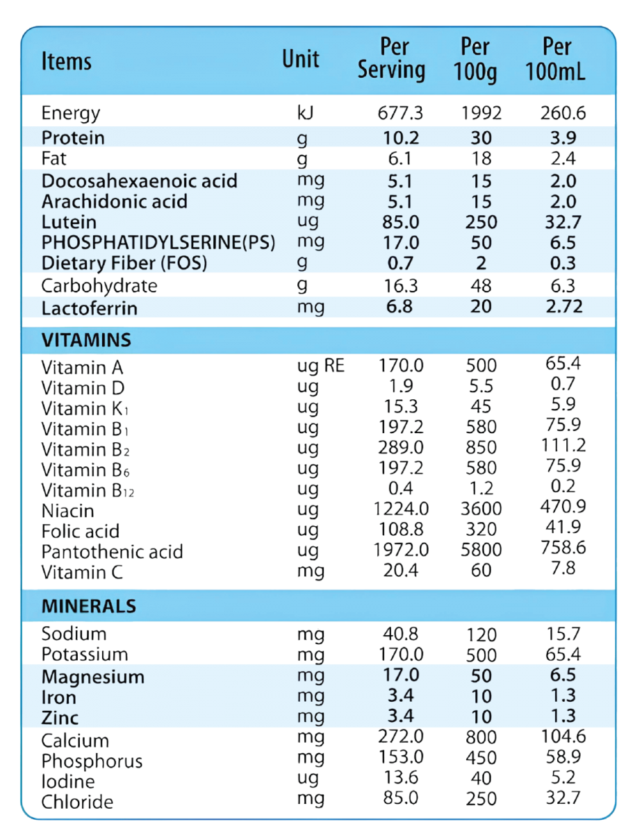 Royal Ausnz Kids Formula